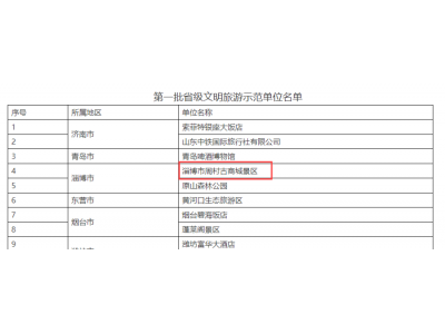 周村古商城景区获批省级文明旅游示范单位